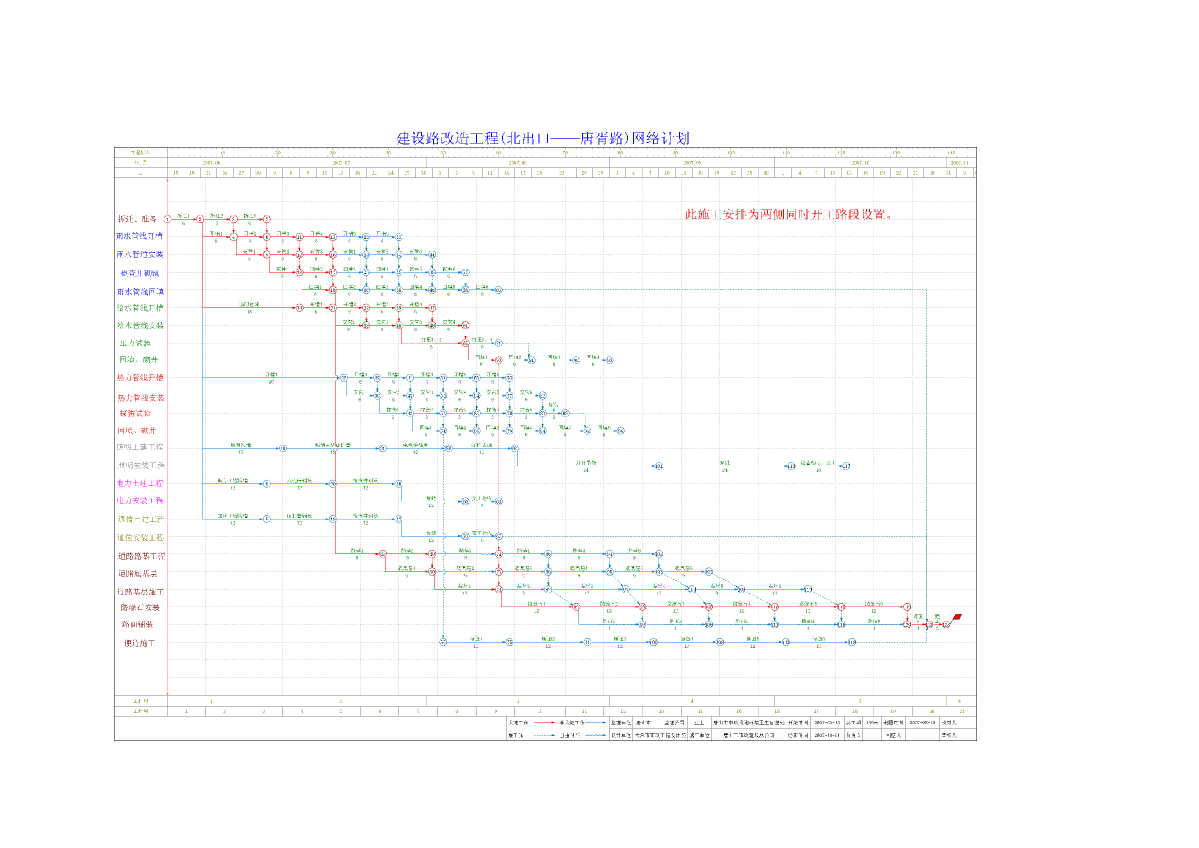 建设路改造工程网络计划图-图一