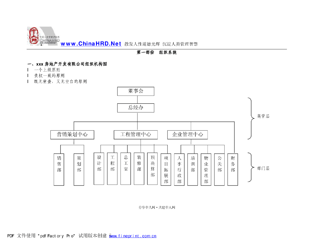 房地产公司组织机构图及岗位说明-图一