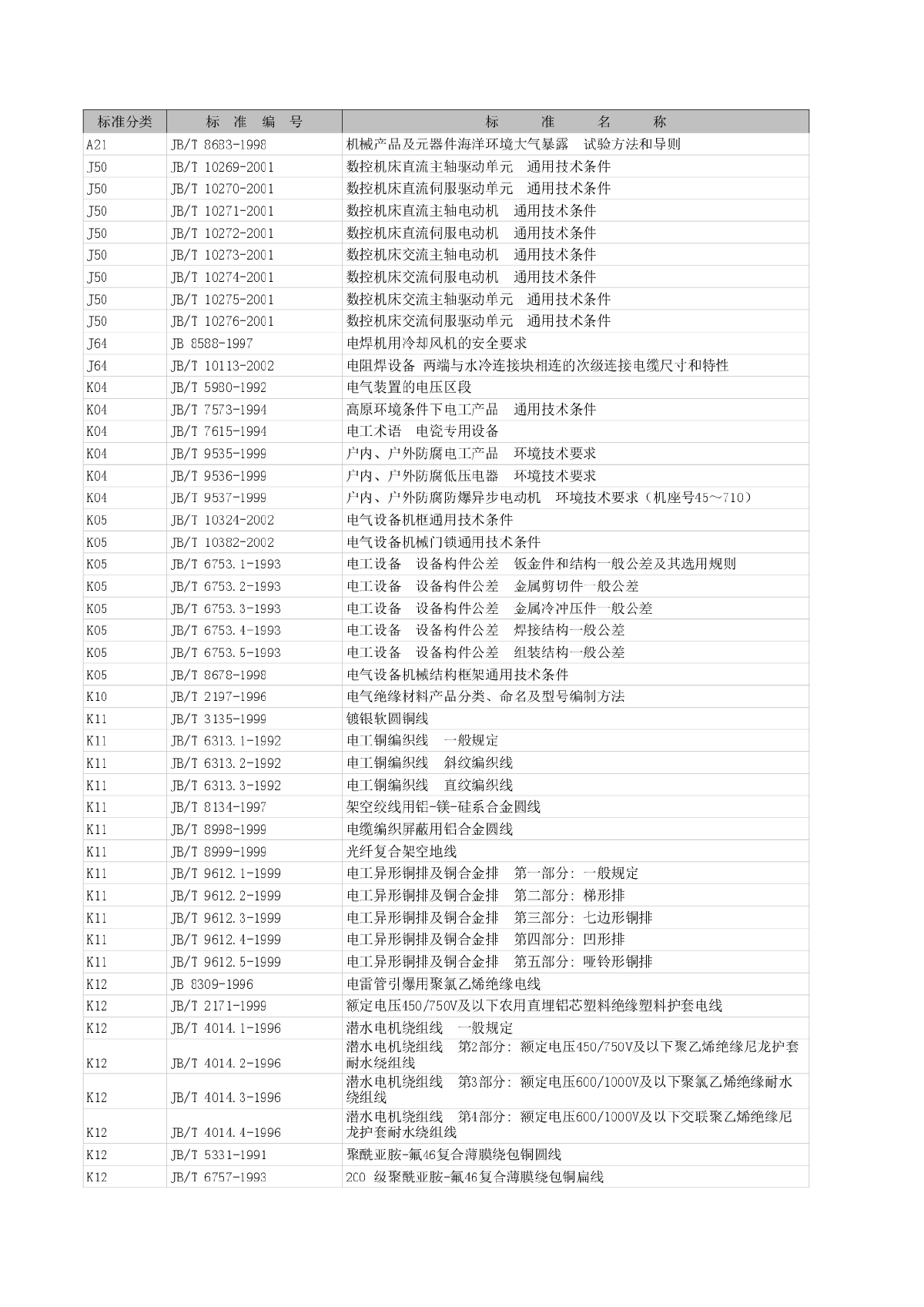 电气类机械行业标准分类-图一