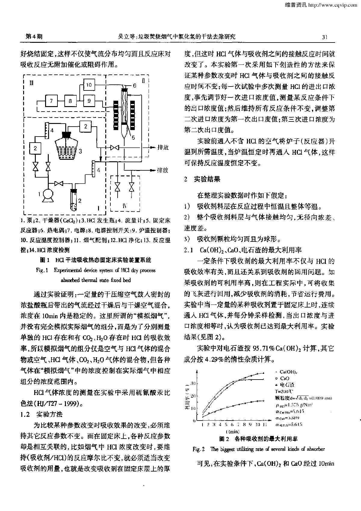 垃圾焚烧烟气中氯化氢的干法去除研究-图二