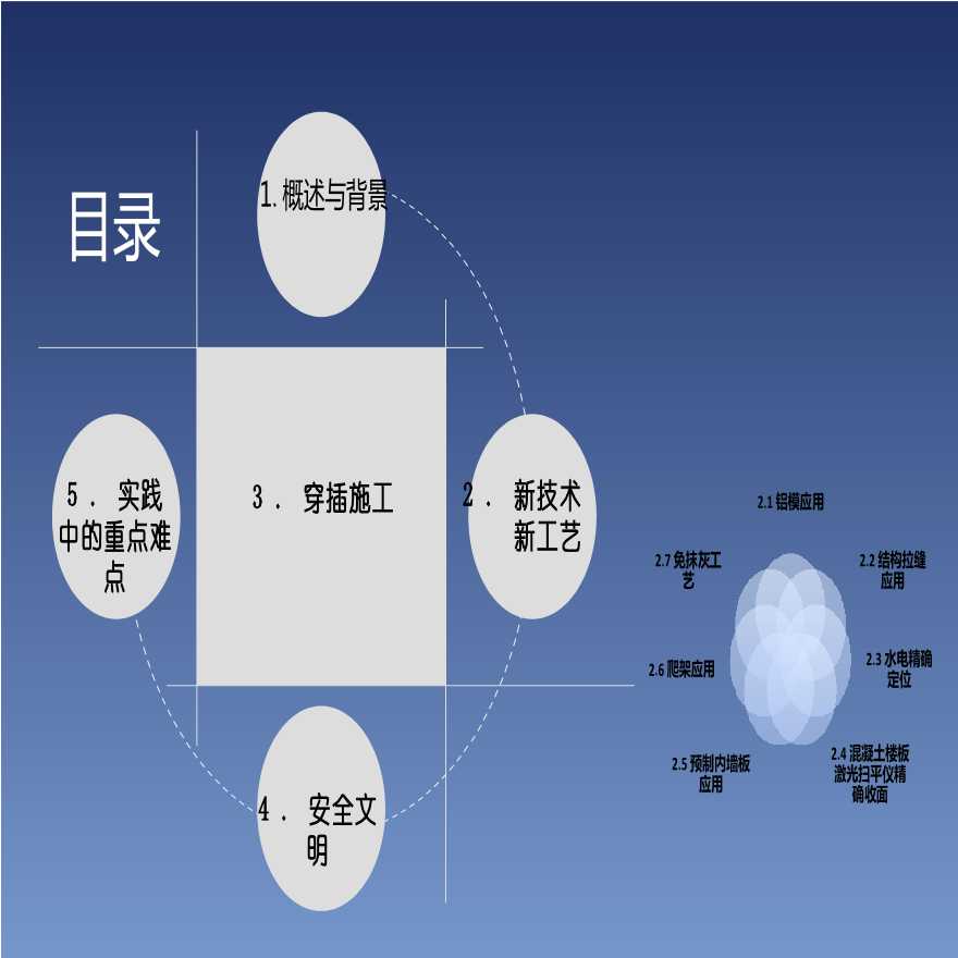 标杆工程案例分析新工艺应用及穿插施工-图二