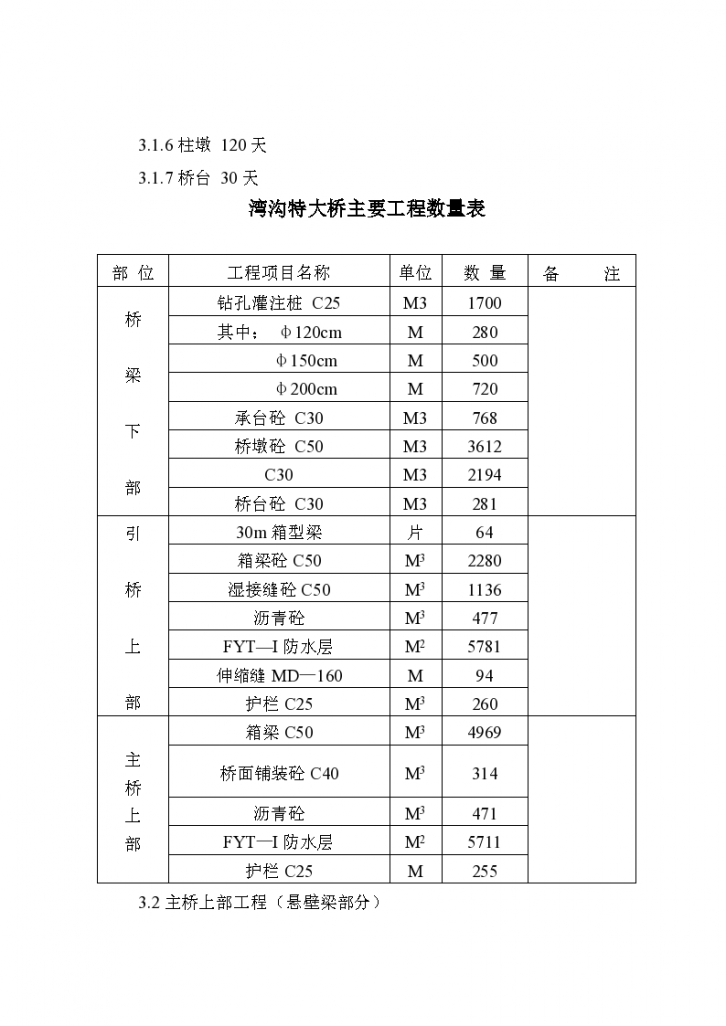 某高速公路湾沟特大桥组织设计方案-图二