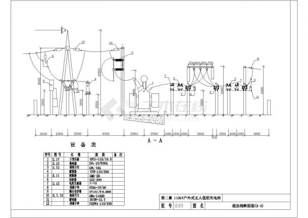 典型35-110Kv变电工程设计cad通用图集（甲级院设计）-图二