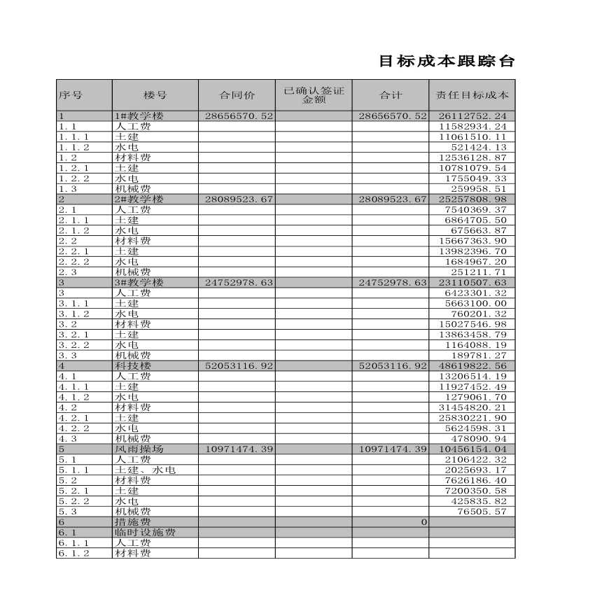 建设项目责任目标成本跟踪表-图一