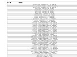 全国装修材料价格报价设计大全图片1