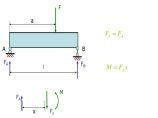 梁的剪力和弯矩.剪力图和弯矩图图片1