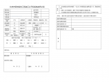 2009年杭州市园林绿化工程施工招标文件范本（资格后审）图片1