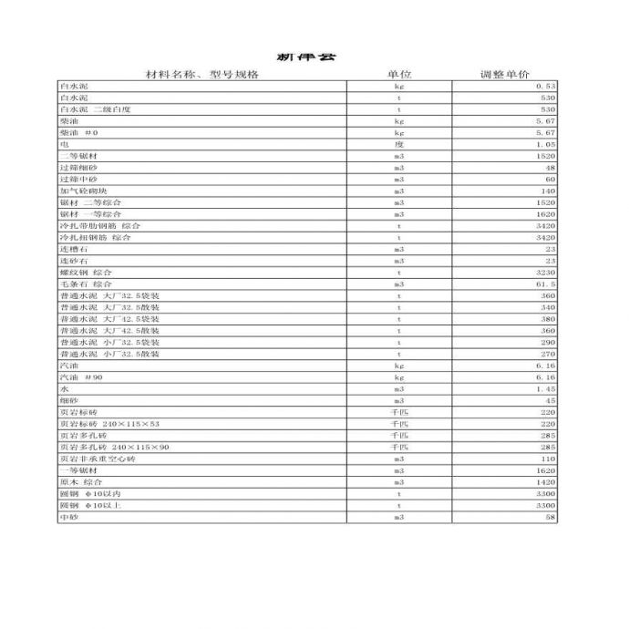 四川省第2期价格信息（造价信的电子版）_图1