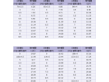 不锈钢管重量详细DOC表图片1