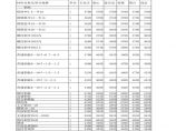 北京市公路工程材料市场价格图片1