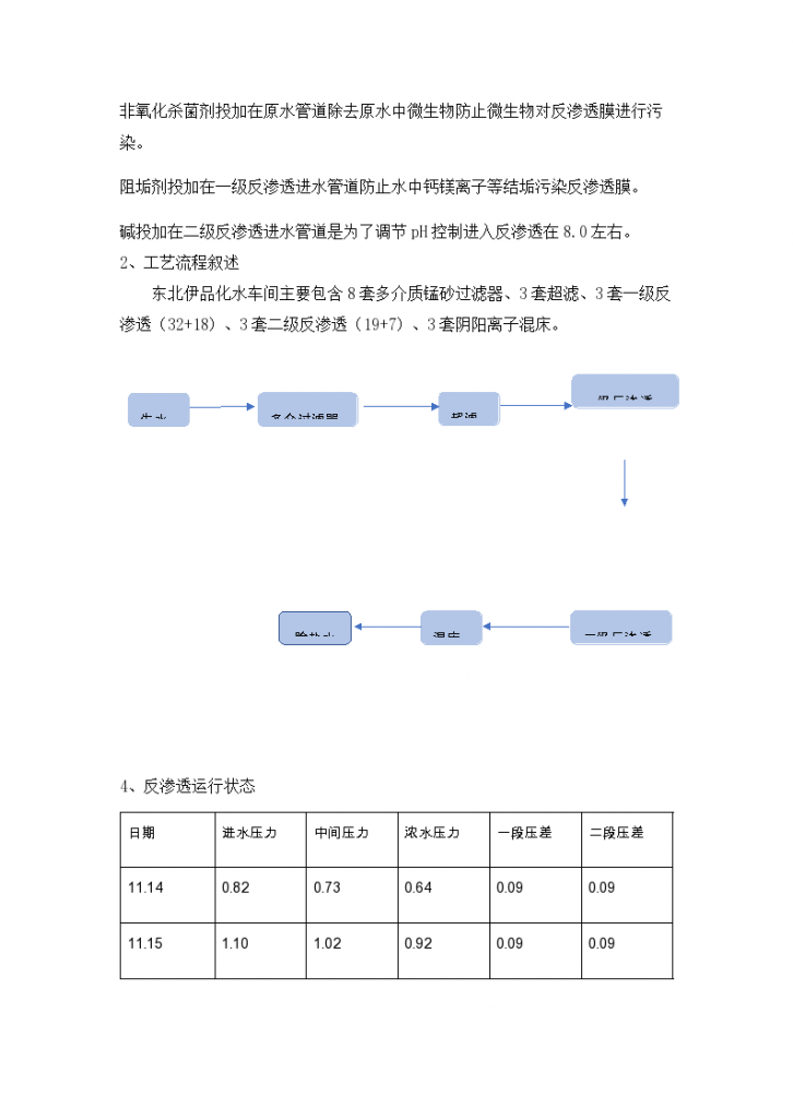 反渗透膜化学清洗处理总结-图二