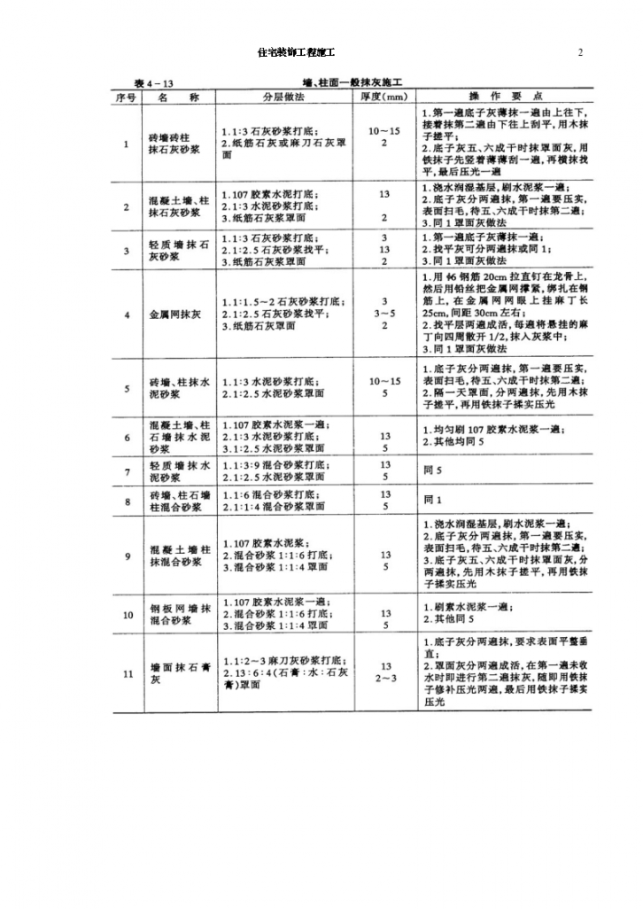 某市住宅装饰工程施工方法方案-图二