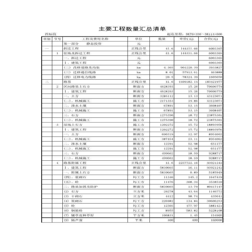 某新建铁路工程投标报价书（清单报价及投标编制说明）-图二