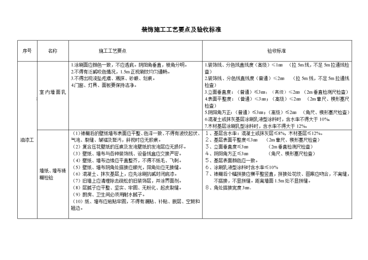 油漆施工工艺做法及验收标准-图一