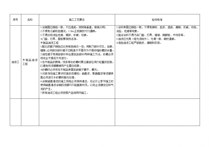 油漆施工工艺做法及验收标准-图二