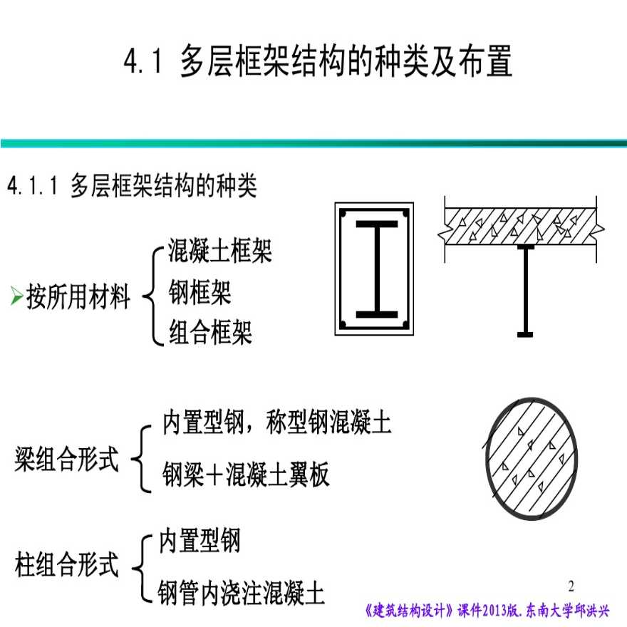 建筑结构设计--多层框架结构课件-图二