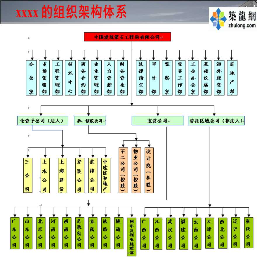 建筑工程施工项目信息化管理规划总结（流程图）-图二