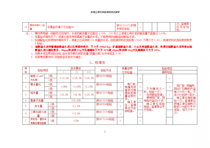 混凝土原材料检测项目及频率（含明细表）-图二