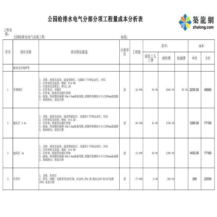 广东某公园给排水电气分部分项工程量成本分析