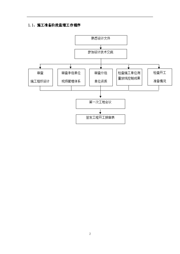 某教学楼及附属工程大纲-图二