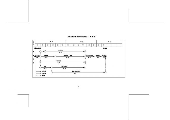 双清公园组织施工设计时间网络图1-1cad施工图设计_图1