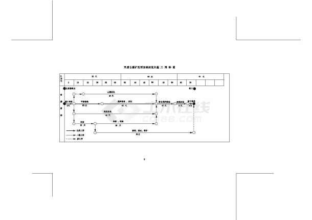 双清公园组织施工设计时间网络图1-1cad施工图设计-图二