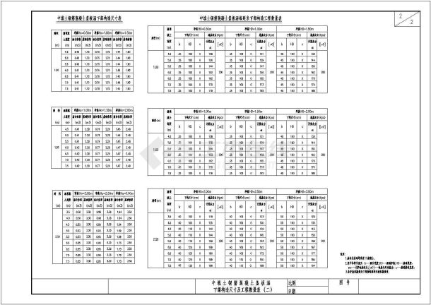整体式基础盖板涵下部构造表-图二