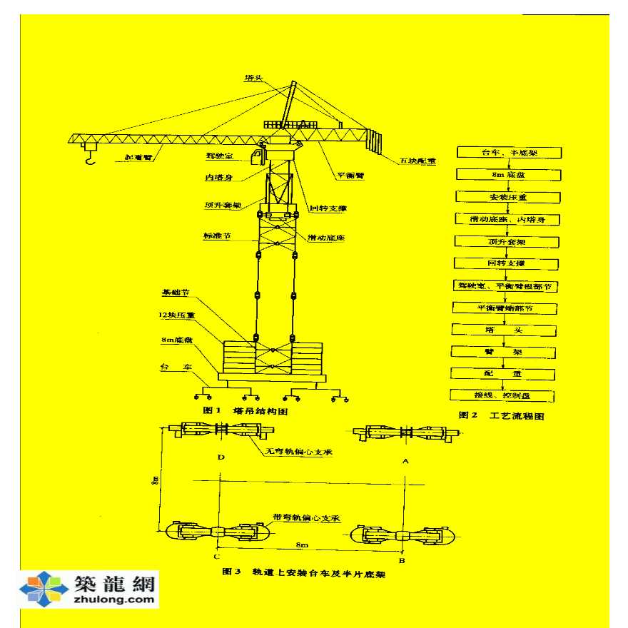 M900自升塔式起重机安装拆除工法(YJGF57-2002)-图二