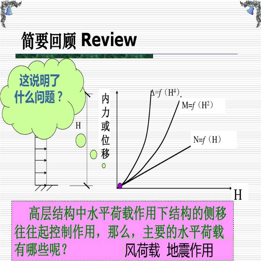 高层建筑结构设计之风载荷-图二