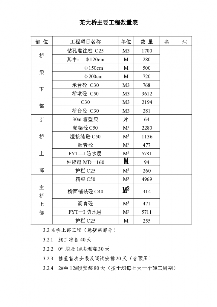 某市大桥位湾沟特大桥施工组织设计方案-图二