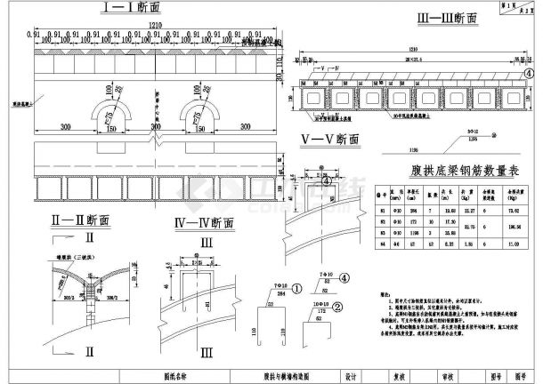 1-50m箱形拱桥腹拱与横墙构造节点详图设计-图二