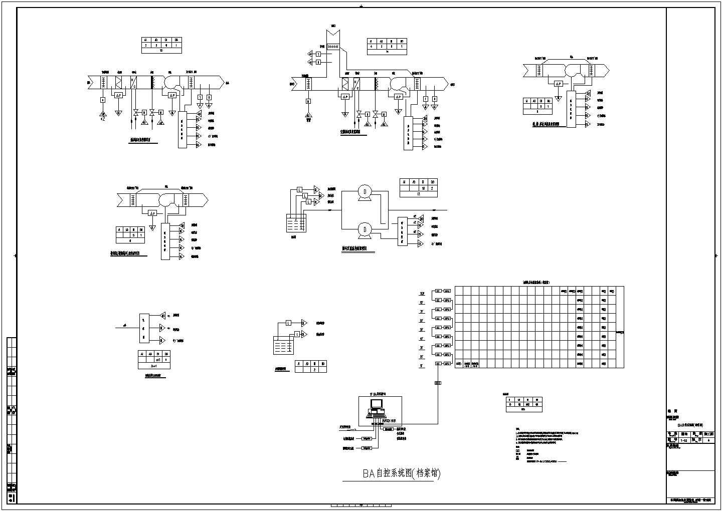 某工程BA自控系统设计cad详细施工图（甲级院设计）