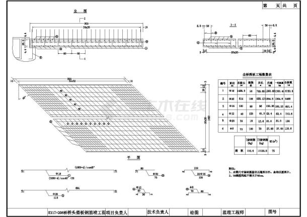 空心板桥上部桥头搭板钢筋构造节点详图设计-图一