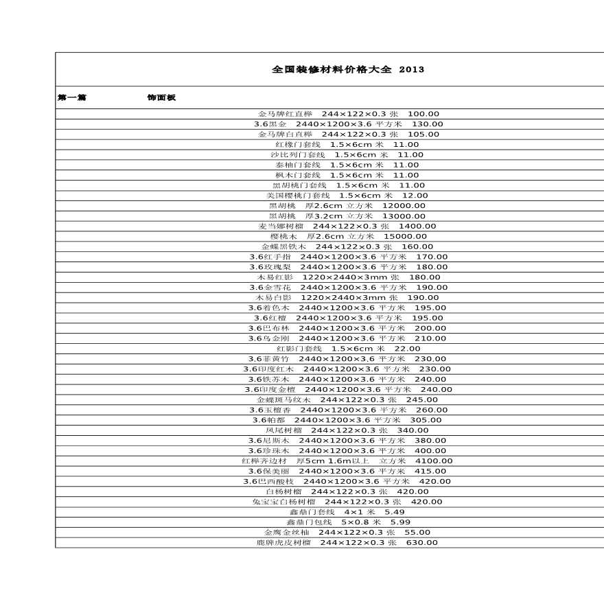 全国装修材料价格大全_(2013年报价)-图一