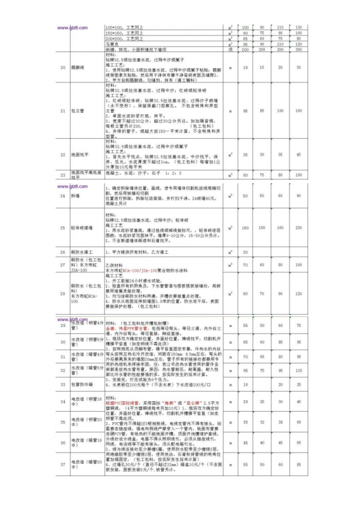 北京2013装修报价清单(赠送截图)-图二