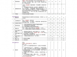 北京2013装修报价清单(赠送截图)图片1