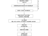 监理细则规划表格程序框图图片1