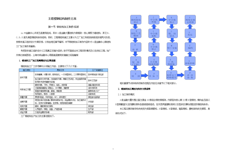 某超高层建筑钢结构制作施工方案-图一