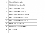 冠梁、挡土墙及混凝土支撑施工用表图片1