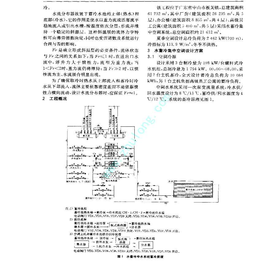 中山市某服装厂水蓄冷集中空调设计-图二