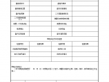 不停电电源带电试运签证图片1