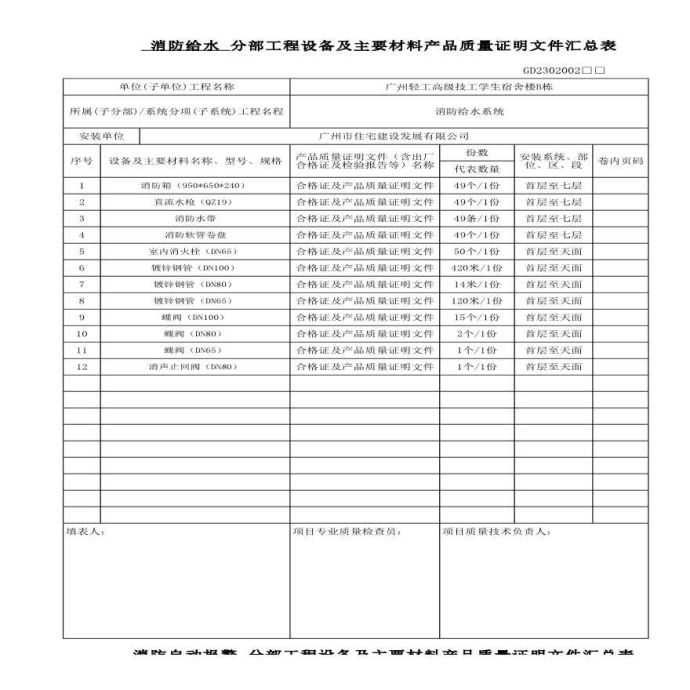 分部工程设备及主要材料产品质量证明文件汇总表1_图1