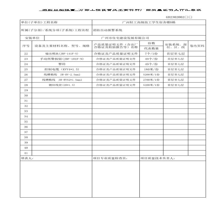 分部工程设备及主要材料产品质量证明文件汇总表1-图二