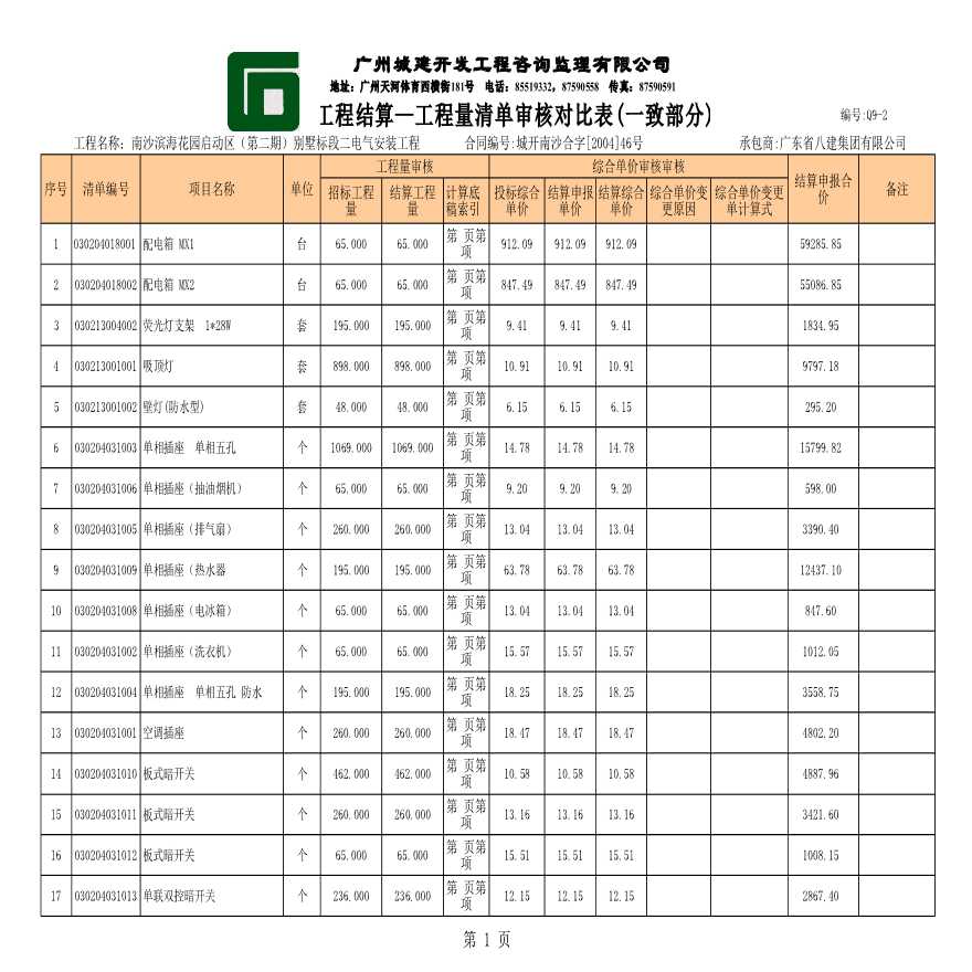 工程量清单审核对比表（一致部分）-图一