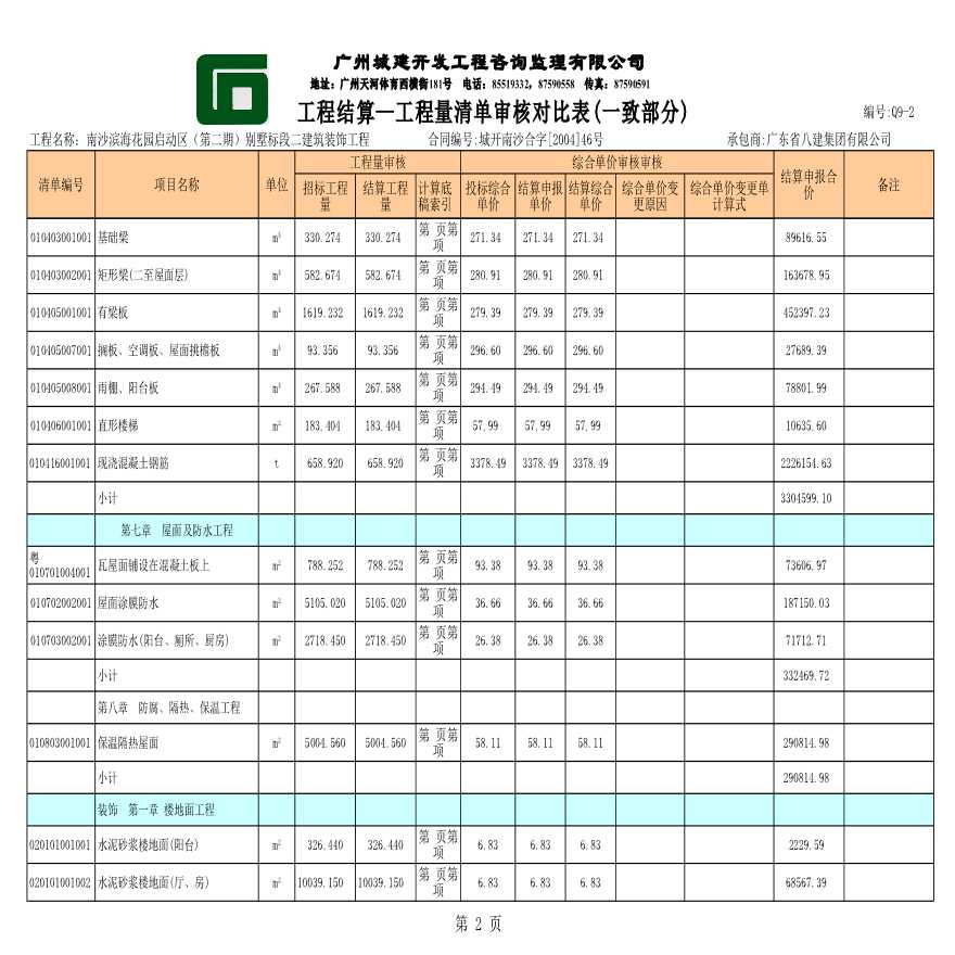 土建工程量清单审核对比表（一致部分）-图二