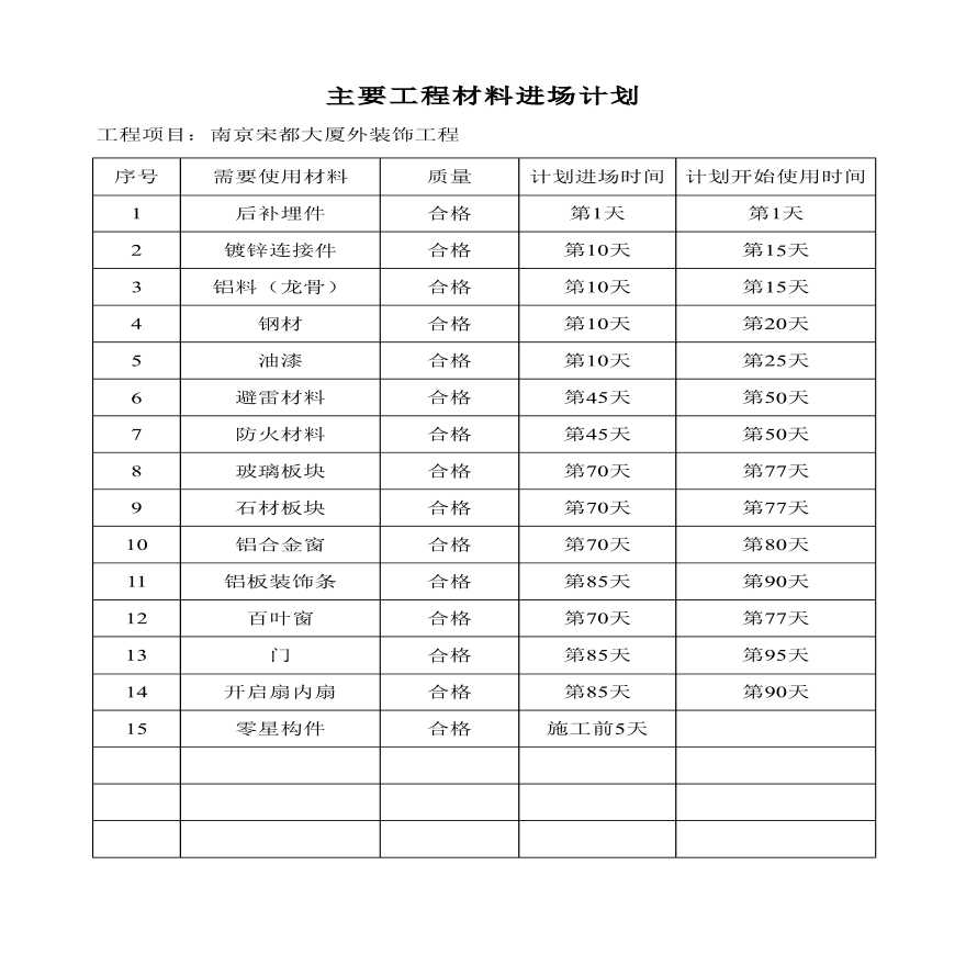 幕墙主要工程材料进场计划-图一