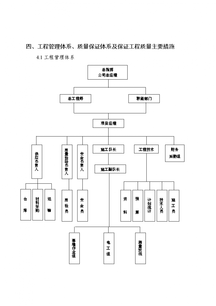 工程管理体系、质量保证体系及保证工程质量主要措施范例-图一