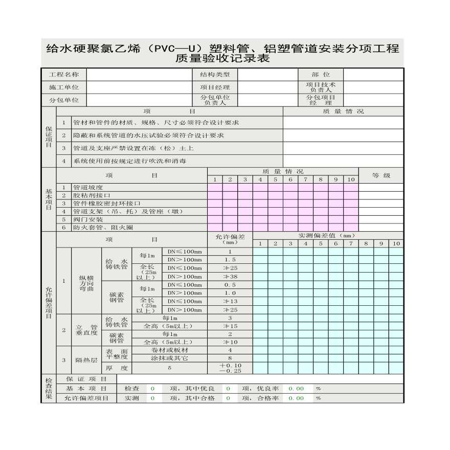 给水硬聚氯乙烯（PVC—U）塑料管、铝塑管道安装分项工程质量验收记录表-图二