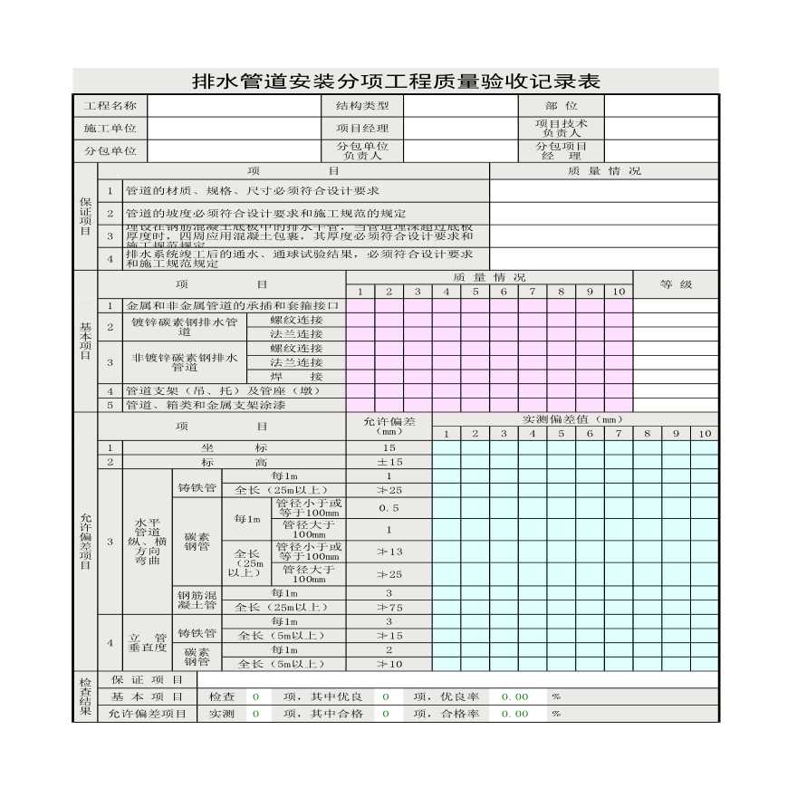 人防排水管道安装分项工程质量验收记录表-图二