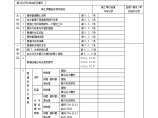 室外给水管道安装工程检验批质量验收记录表1图片1